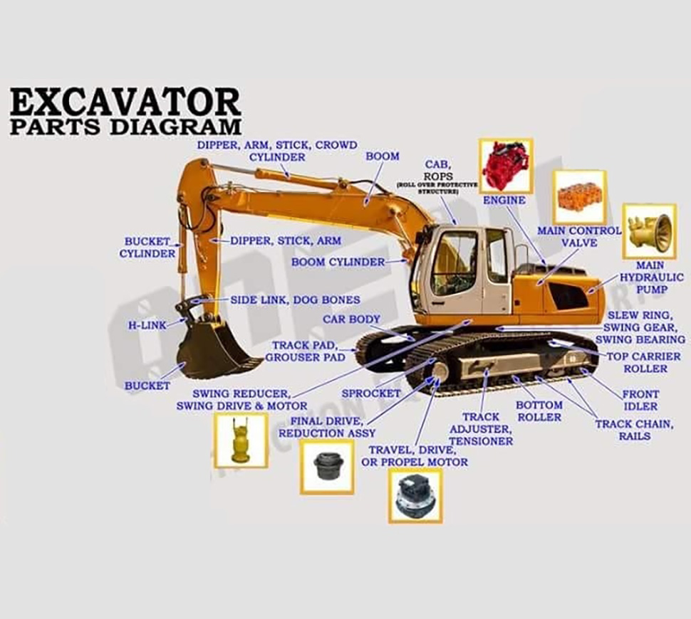 Excavator parts